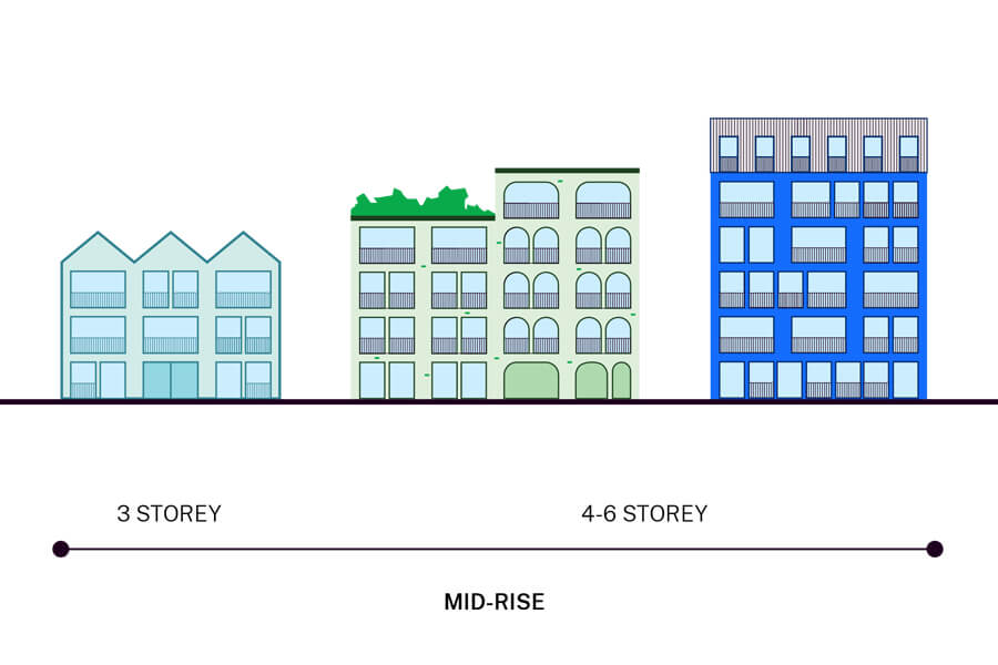 Low to mid rise housing changes City of Canterbury Bankstown